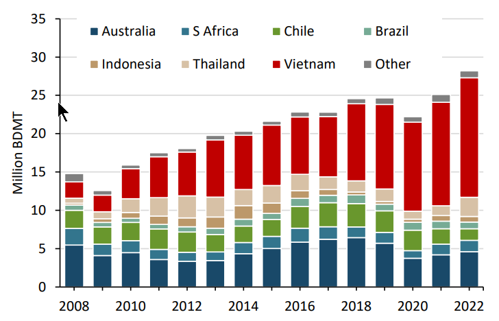 ITTCON_KG's tweet photo. China’s export surge in paper &amp; pulp is reshaping Southeast Asia’s markets! Discover opportunities for collaboration, growth, &amp; sustainability in this dynamic trade landscape. https://t.co/Kkq5YVmvSt

#PulpAndPaper #ChinaTrade #SoutheastAsia #SustainableForestry #EcoInnovation https://t.co/ICntsGiEIC
