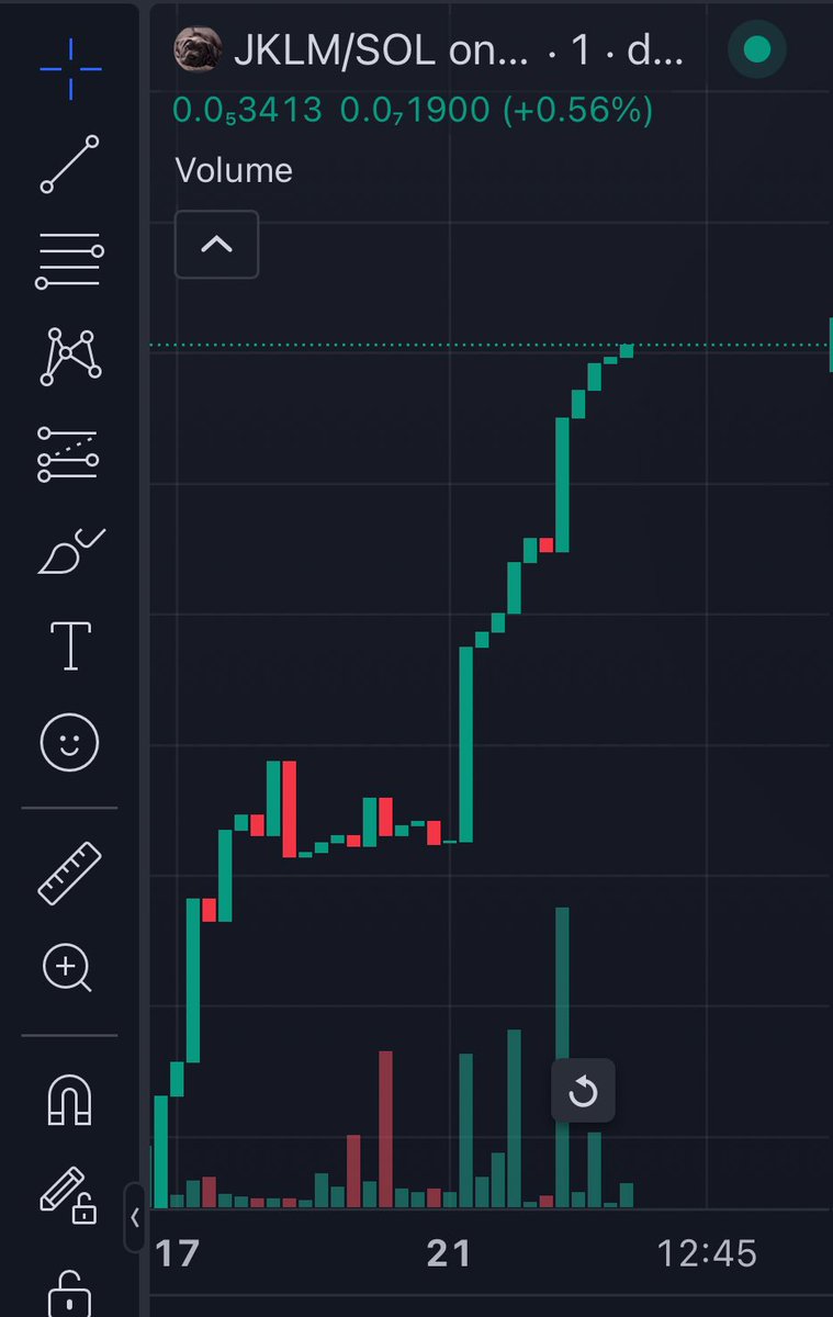 jklcoinz's tweet photo. Green candles still loading. We love the  $JKLM community. Come join us! 
CA:
EmruELmeKCLxZpEifiKdK9nXPvDfMkrg932oJeDQi8HT

https://t.co/Bsmd6J3xYU https://t.co/ju5PIIyLm1