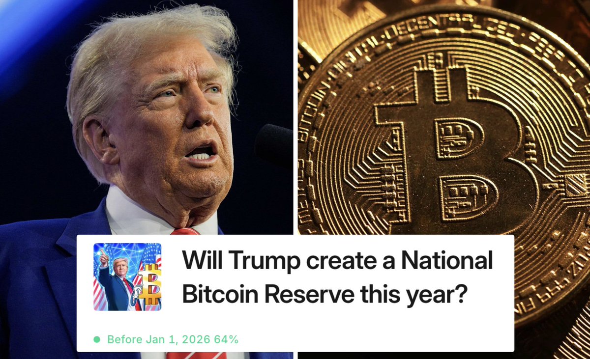 The odds Trump will create a National Bitcoin Reserve this year are up to  64%