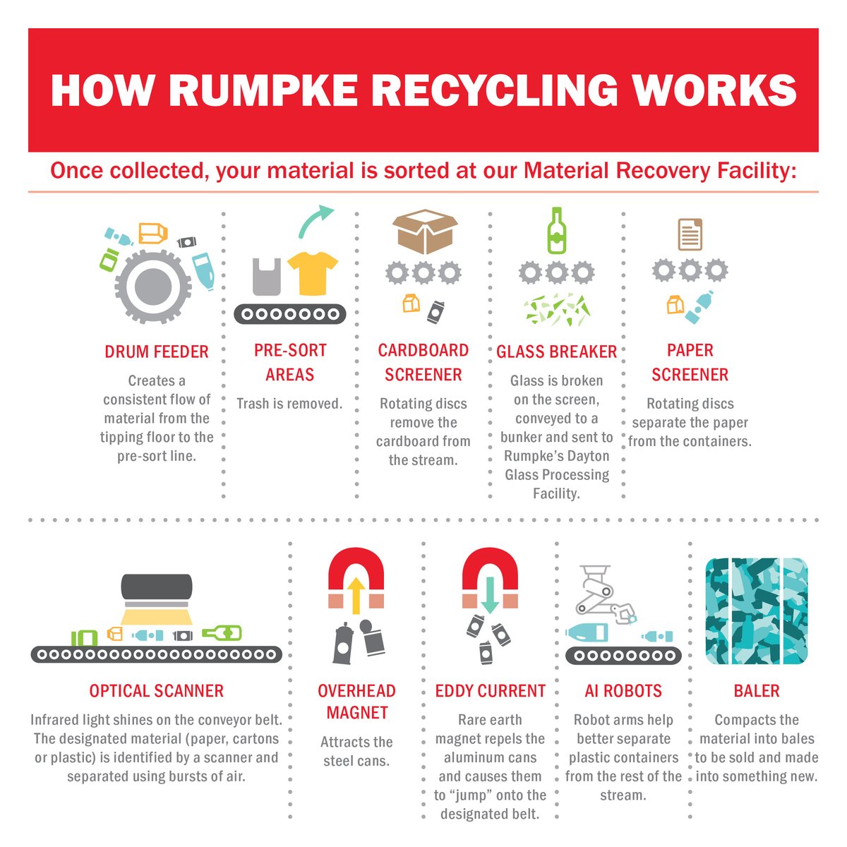 Rumpke Waste & Recycling tweet media
