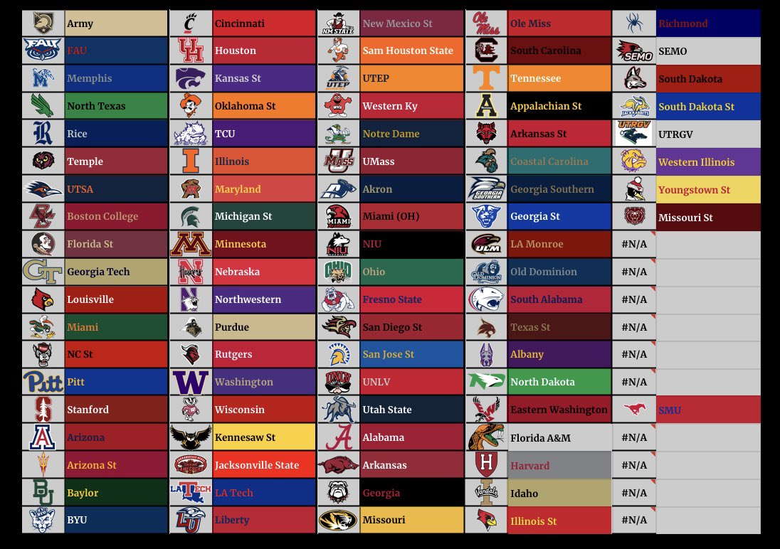 RBCDL Transfer Portal tweet media