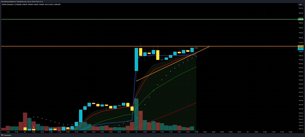 TheBronxViking's tweet photo. $NVDA lemme that that 💥 https://t.co/YJ1vEt5TrN
