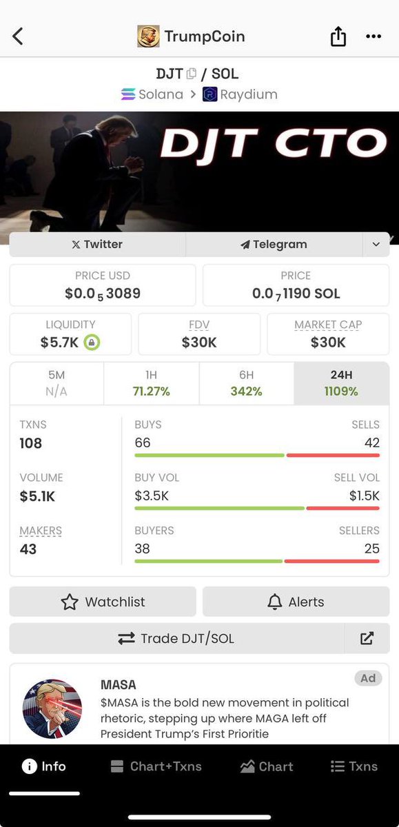 $Sani’s ID tweet media