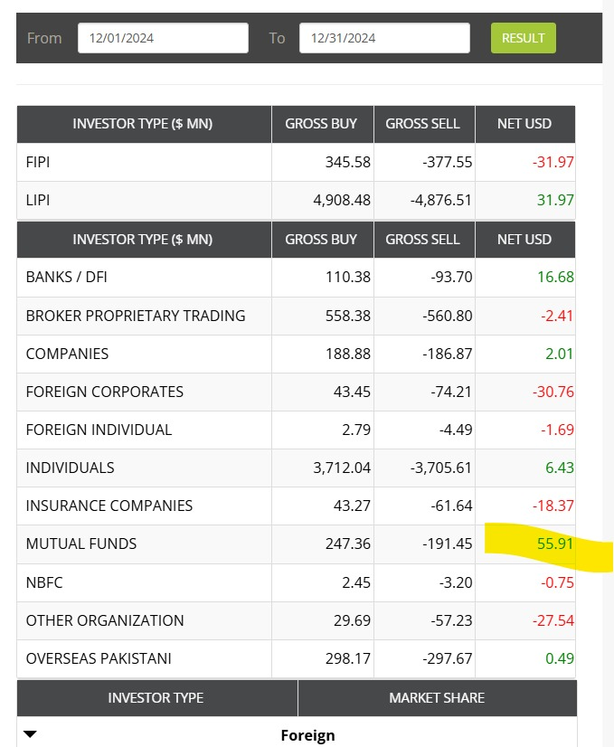 Invest_Kardo's tweet photo. Bas kardo kitna awaam ko banao gay tum log

Mutual Funds nay MARI ! https://t.co/7CqST3uOPD
