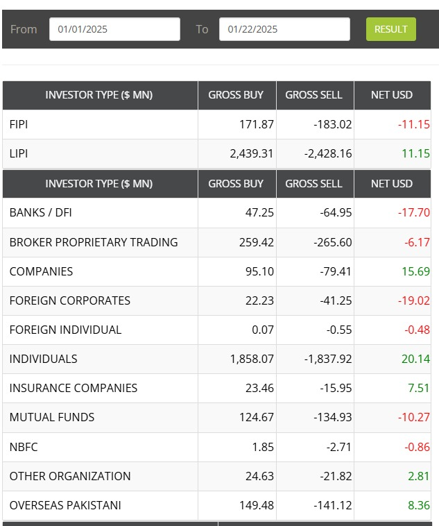 Invest_Kardo's tweet photo. Bas kardo kitna awaam ko banao gay tum log

Mutual Funds nay MARI ! https://t.co/7CqST3uOPD