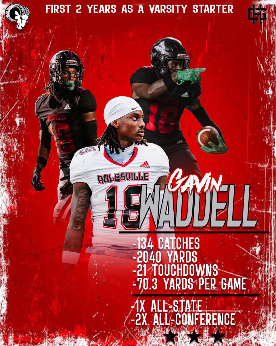 hollywoodgavv's tweet photo. BEST IN THE NATION !!
29 Varsity Games Played - 134 Catches / 2,040 Yards / 21 Touchdowns !!
1x All-State / 2x All-Conference
@RRACKLEY9 @TheDanteJones @mpholderman @RamsFootballNC https://t.co/sPOmfL9RWB