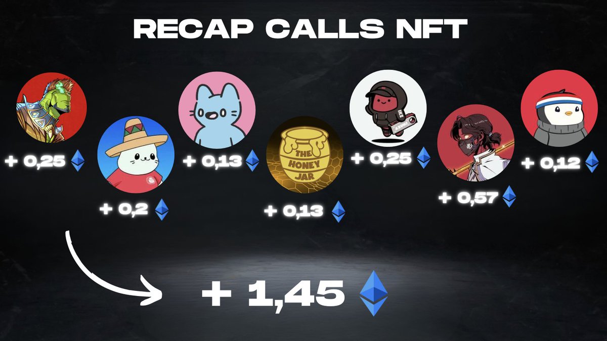 Nexus (@nexus_web3_) on Twitter photo Plus de $4800 de profits en quelques jours, c'est possible ?
Si vous aviez suivi tous les calls de notre caller NFT <a href="/Samothrace_eth/">Samothrace_ETH</a>, c'est le montant que vous auriez réalisé !
⇢ Cela représente plus de 1,45 ETH et pourtant le marché n'est pas encore à son meilleur...
Alors si Plus de $4800 de profits en quelques jours, c'est possible ?
Si vous aviez suivi tous les calls de notre caller NFT <a href="/Samothrace_eth/">Samothrace_ETH</a>, c'est le montant que vous auriez réalisé !
⇢ Cela représente plus de 1,45 ETH et pourtant le marché n'est pas encore à son meilleur...
Alors si