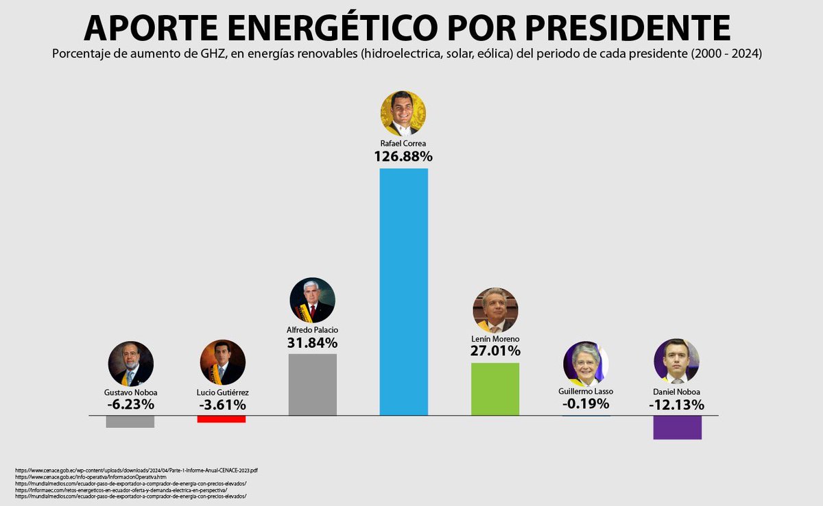 fernandoceronv's tweet photo. Y pensar que para algunos y para la prensa pautada, es mucho más importante el “autoinvitarse” a una posesión presidencial. Definitivamente, el odio embrutece… https://t.co/fMLjoMb1Co