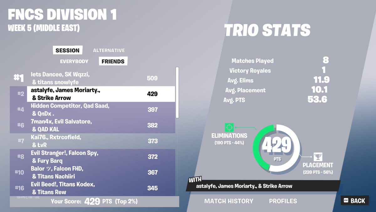 🥈 FNCS D1

FA - <a href="/Arrow__fn/">Arrow</a> <a href="/Hencheyy/">Hencheyy</a>