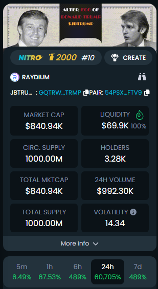 Boosted dextools more!!! 2k nitro! TOP 10 FAM!!! $WAGMI 😎😎😎 $TRUMP #JBTRUMP