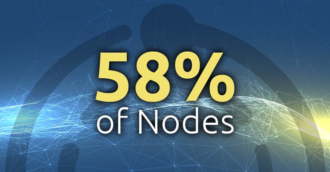 In just 24 hours 58% of nodes have migrated from GHOST TestNet 2.0 over to TestNet 3.0 👻🚀

The rest of the node operators should migrate over the next 2 weeks.

This shows that unlike many other web3 zombie projects GHOST actually has a community 😎👍