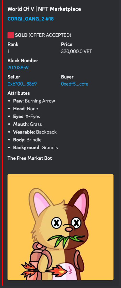 🎶 CORGI'S ON FIRE! 🔥

Another Corgi Gang V2 Rank #1 has just sold on World of V for 320,000 $VET ($15,500 USD)!

Did you know? 
Each sale on worldofv.art actively contributes to our $WoV burn events, helping reduce supply and drive scarcity. 

Here’s how: 1% of every