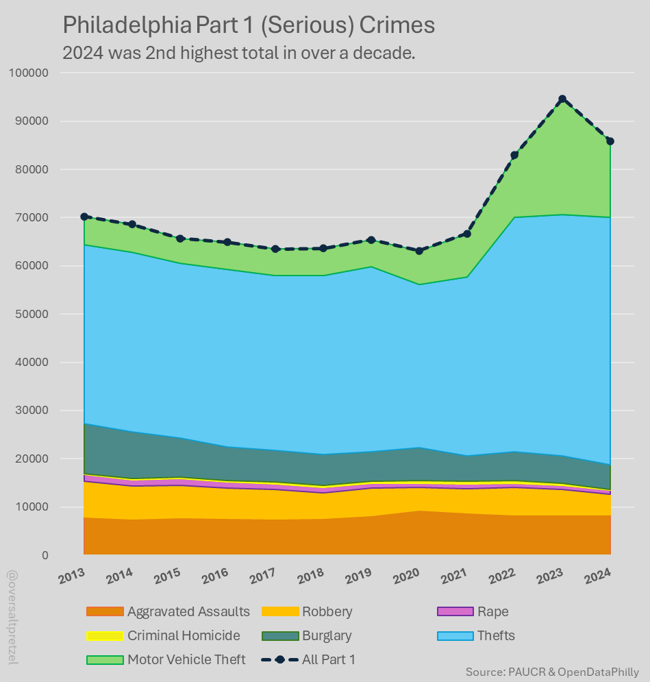 Over Salted Pretzel tweet media