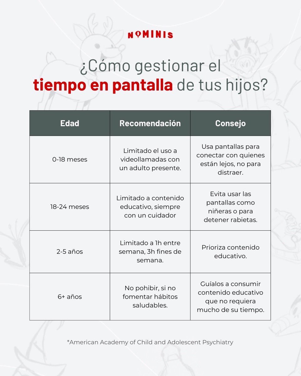 wearenominis's tweet image. 💡¿Gestionar el tiempo frente a las pantallas? Hazlo con esta tabla basada en la Academia Americana de Psiquiatría Infantil y Adolescente.

Guía a tus hijos hacia buenos hábitos y contenido adecuado.

🎉 Con Nominis, su tiempo en pantalla se convierte en aprendizaje.

#edtechapp