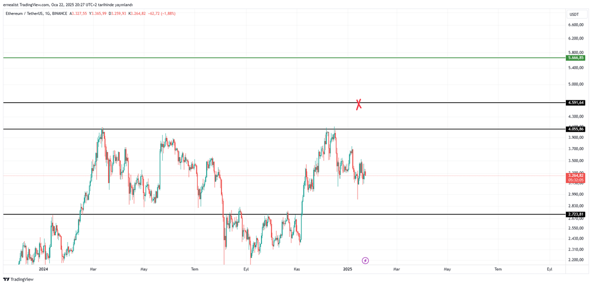 "Uyan süpermen daha uçucan" #Ethereum