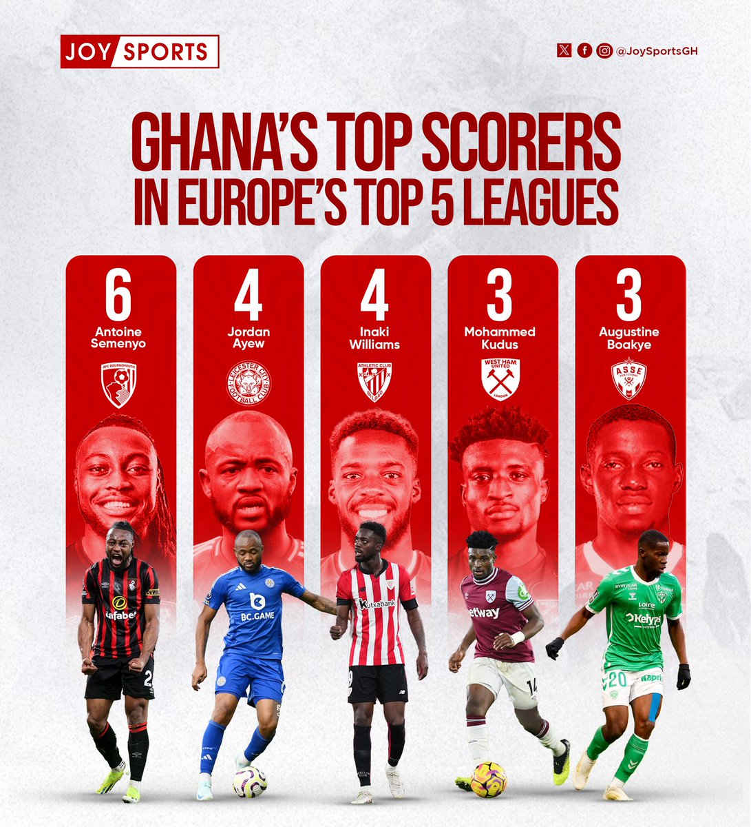 Fentuo_'s tweet image. 🇬🇭 Antoine Semenyo has scored the most goals among all Ghanaian players in Europe's top five leagues this season.

#JoySports