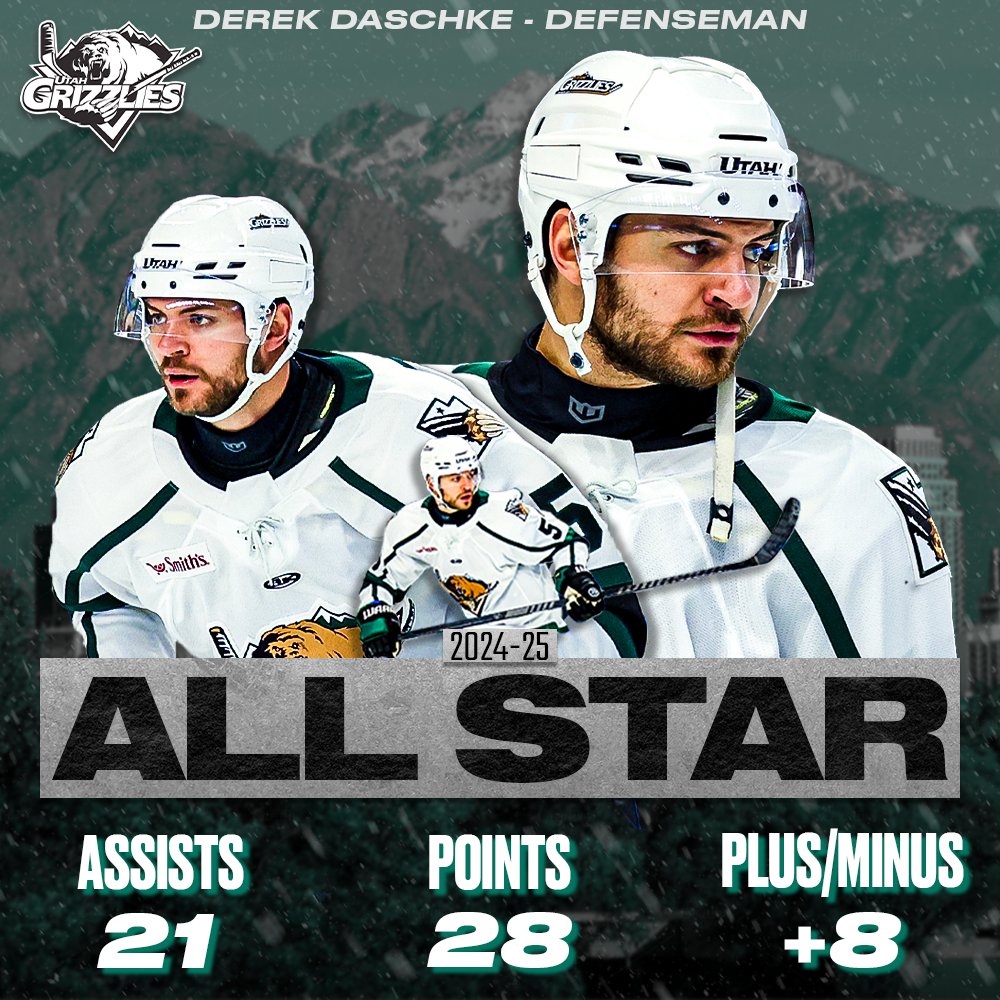 UtahGrizzlies's tweet photo. Derek Daschke Named to 2024-25 ECHL All-Star Team 

Daschke leads the Grizzlies in assists (21), points (28), plus/minus (+8), power play points (10) and is tied for the club lead with 4 power play goals and 2 game winning goals

Read more| https://t.co/0g7p5XmWKz

#GoGrizzGo🐻🏒 https://t.co/hdJIlIZQ3t