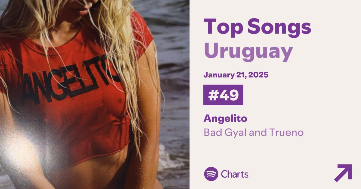 — "Angelito" de Bad Gyal y Trueno ingresa por primera vez al top 50 de Uruguay en Spotify