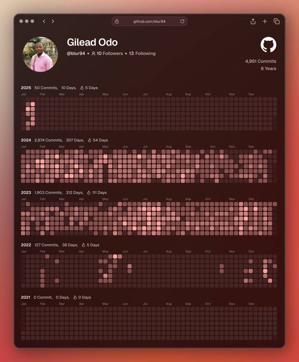 BalmOfCodes's tweet photo. Super proud of my GitHub journey over the past six years! This year, I’m aiming to contribute even more. Follow me on GitHub and let’s build something amazing together! 

#GitHub #Coding https://t.co/8bgQA1vnCG