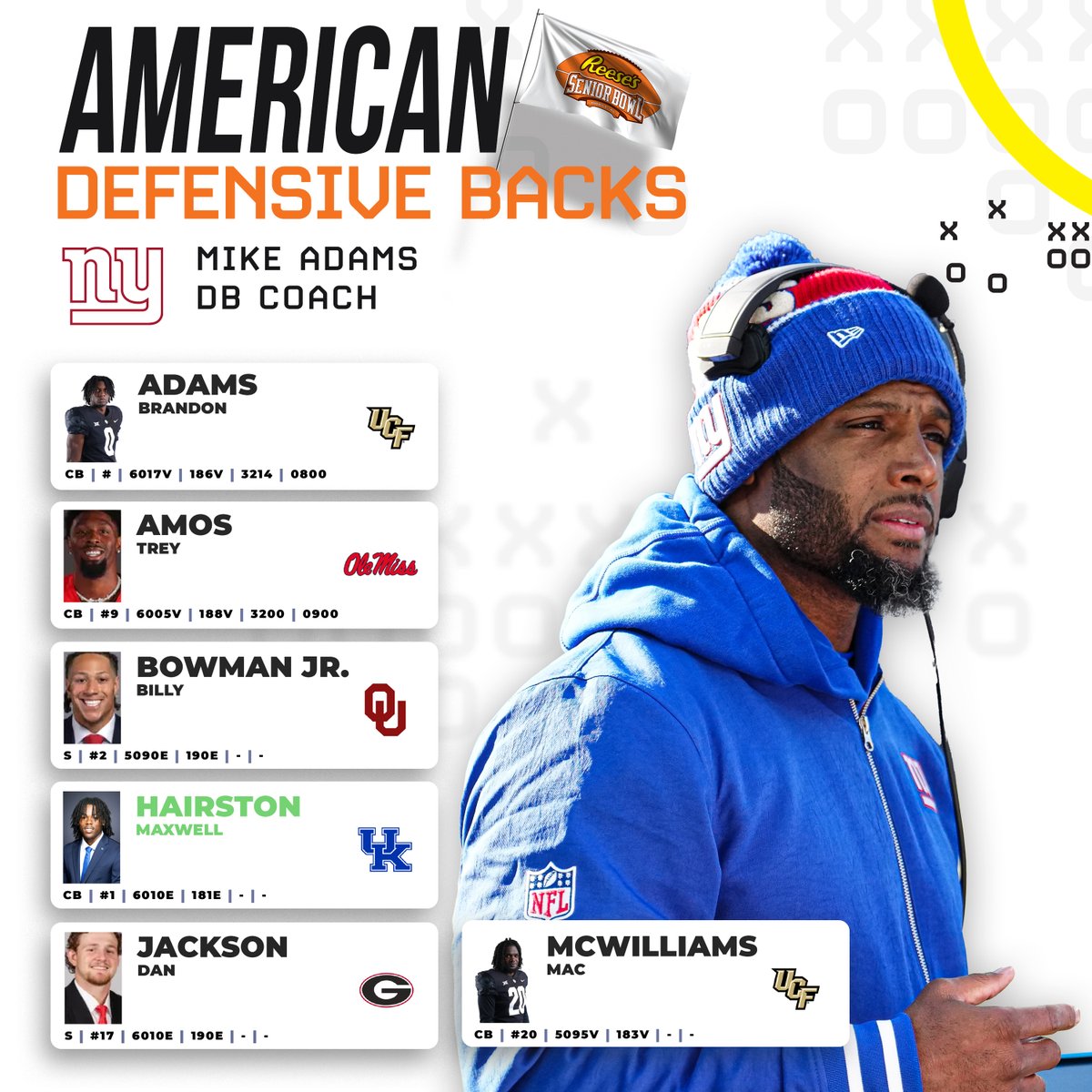 seniorbowl's tweet photo. 🚨 2025 Senior Bowl Roster🚨
American Team Defensive Backs coached by @Giants Mike Adams and @Colts Brent Jackson.
@UCF_Football @bjthegoat_2
@OleMissFB @TreyAmos21
@OU_Football @Billy2Bowman
@UKFootball @MHairston22
@GeorgiaFootball @danjackson_10
@UCF_Football @DacarrionM
@TexasFootball @Andrewmukuba2
@GreenWaveFB @CalebRansaw7
@RedbirdFB @QuincyRiley03
@WKUFootball @upton_5tout
@TerpsFootball @DizzyDante
@BadgerFootball @HunterWohler
#TheDraftStartsInMOBILE™️