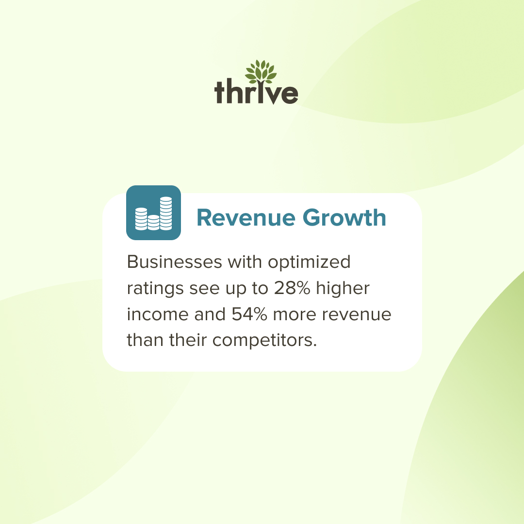 The world is flooded with content—standing out is harder than ever. Your ticket to visibility? SEO. 🔎

Rank higher with #Thrive: thriveagency.com/digital-market…

#SEOMarketing #DigitalMarketing