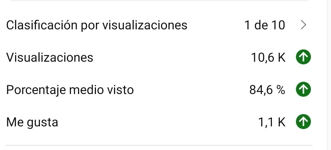 Un 1️⃣ de 🔟 siempre sabe bien.😋