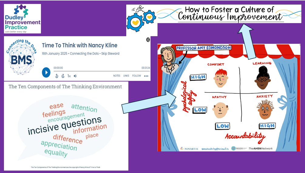 tong635's tweet image. Thrilled to have the opportunity to speak to Nancy Kline with @SkipSteward and @SPARKimprove. How the thinking environment can help us solve the most complex healthcare challenges. open.spotify.com/episode/6gi3wL…
#TimeToThink #NHSKata