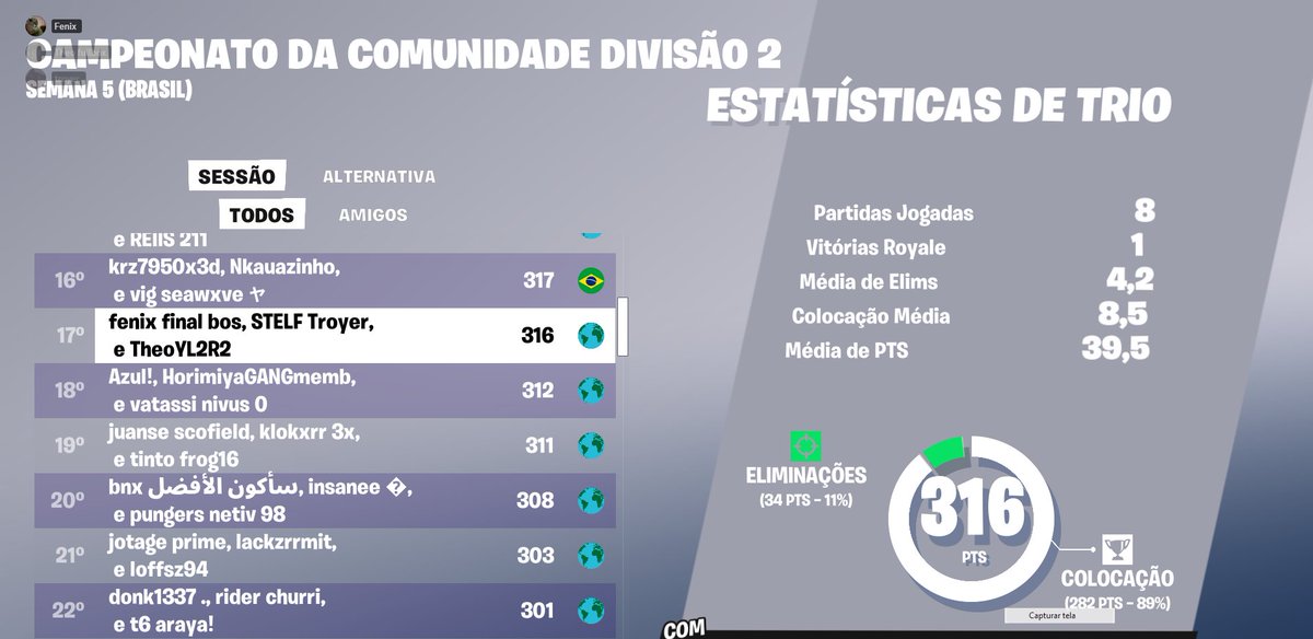 Resultado day 1  foco pra amanha e se tudo der certo vamos tar div 1 w/<a href="/fenixzzin1v4/">Fenix.</a>  theo

@TeamSTELF_