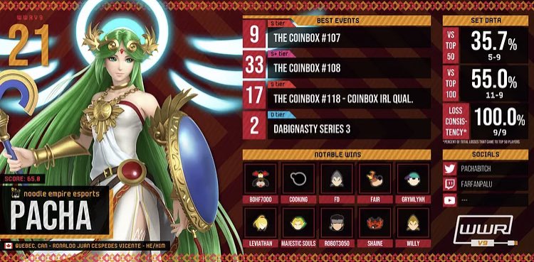 Made WWRv9. I don’t know how I got ranked but I’m happy about it. I gonna try to play more wifi tourneys since I have stopped to do them since coinbox doesn’t run their series anymore. Wifi will always have a special place in my heart even if it’s mid. #CatWay😼 #Ne #DBQ