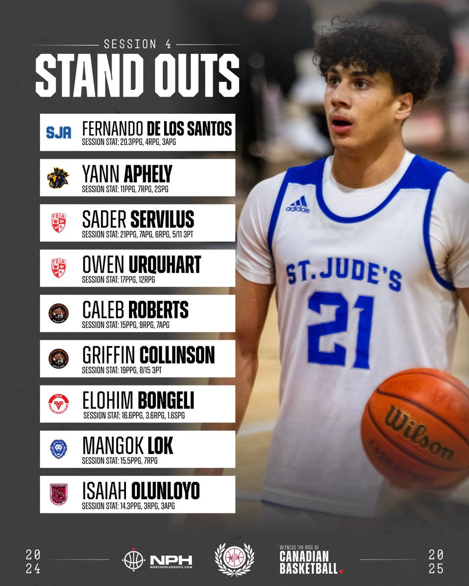 These guys put on a SHOW at the last NPA Session 🔥 Swipe to see the full list of stand outs ➡️