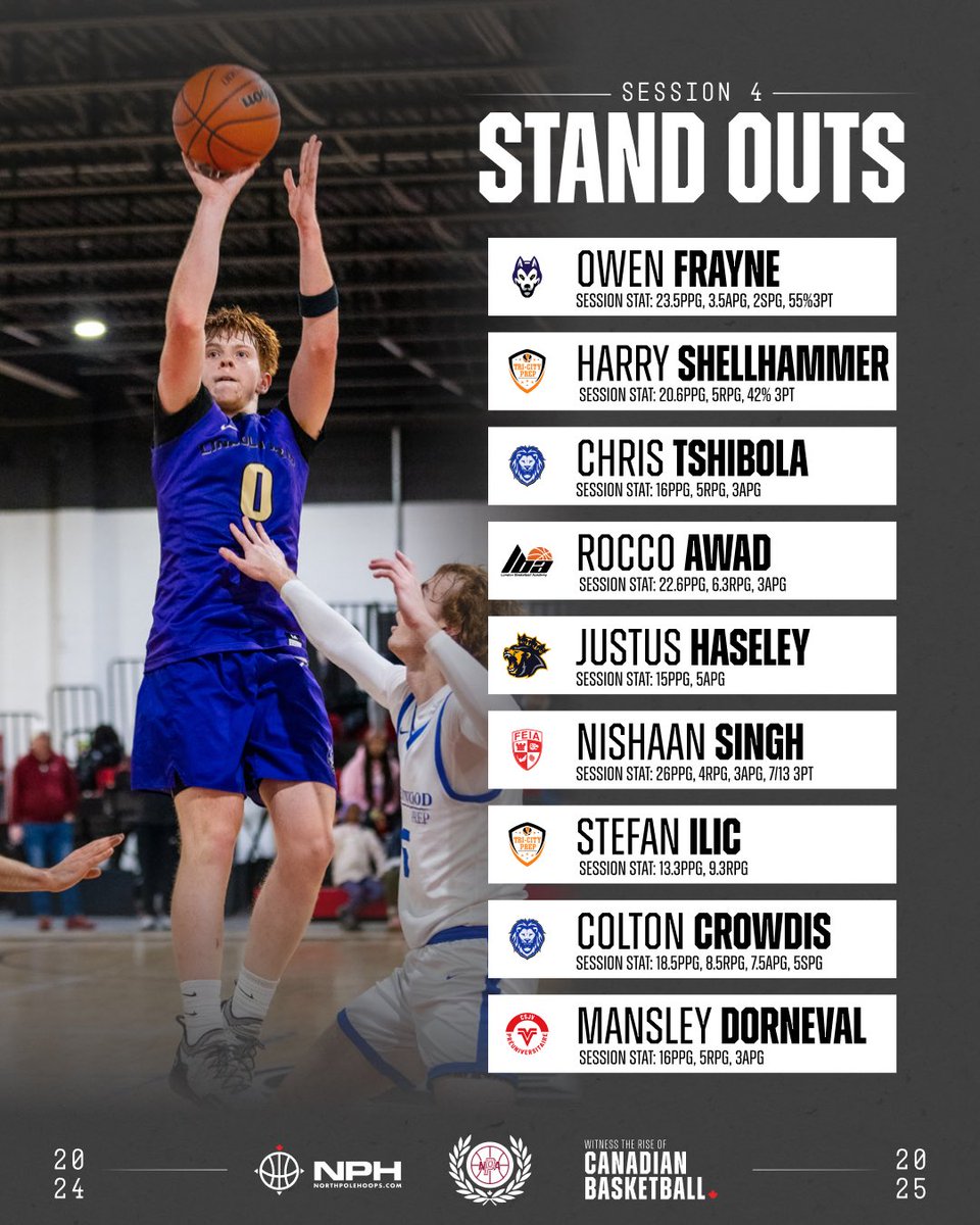 NPACanada's tweet photo. These guys put on a SHOW at the last NPA Session 🔥 Swipe to see the full list of stand outs ➡️ https://t.co/kaCkOEmzf9
