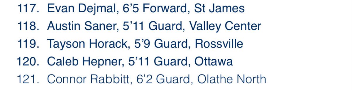 Great to see a few of our guys on the latest Class of 2025 <a href="/RL_HoopsKS/">RecruitLook Hoops Kansas</a> Rankings. 

33. <a href="/brady_collar/">Brady Collar</a> - Olathe West
79. <a href="/Will_Beck24/">Will Beck</a> - Shawnee Mission East
117. @EvanDejmal32 - St. James
120. <a href="/CalebHepner06/">Caleb Hepner</a> - Ottawa
121. <a href="/ConnorRabbitt/">Connor Rabbitt</a> - Olathe North

<a href="/OW_Owls_Hoops/">West Owls Basketball</a> <a href="/SMEastLancers/">SME Lancers</a>