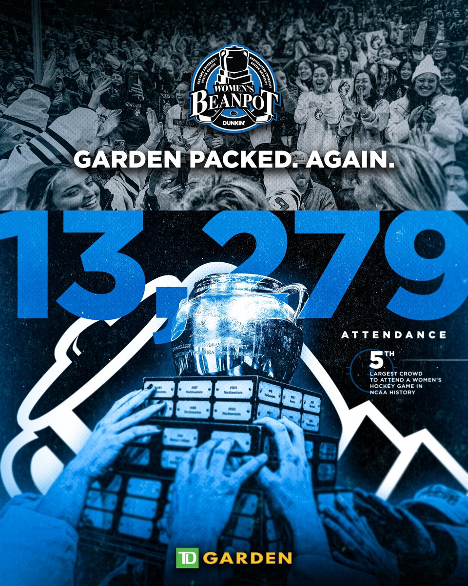 To the past, present, and future of hockey — thank you for making this year’s Dunkin’ Women’s Beanpot so special.
 
In addition to surpassing last year’s record-breaking attendance, this game now ranks as the 5th largest crowd to attend a women’s hockey game in NCAA history. 💙