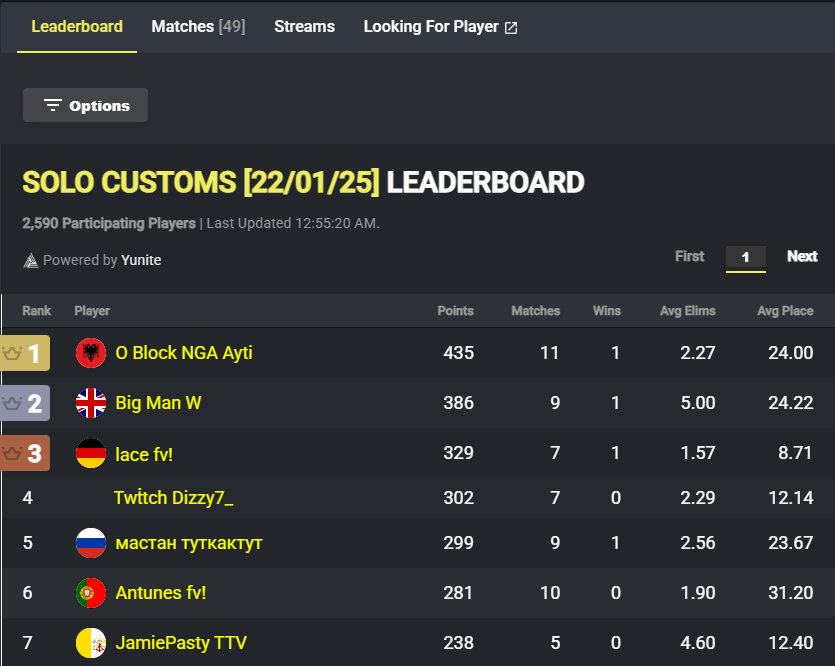 Just Topped Nobles Leaderboard🔥🔥DIV 3 Here We Go👑