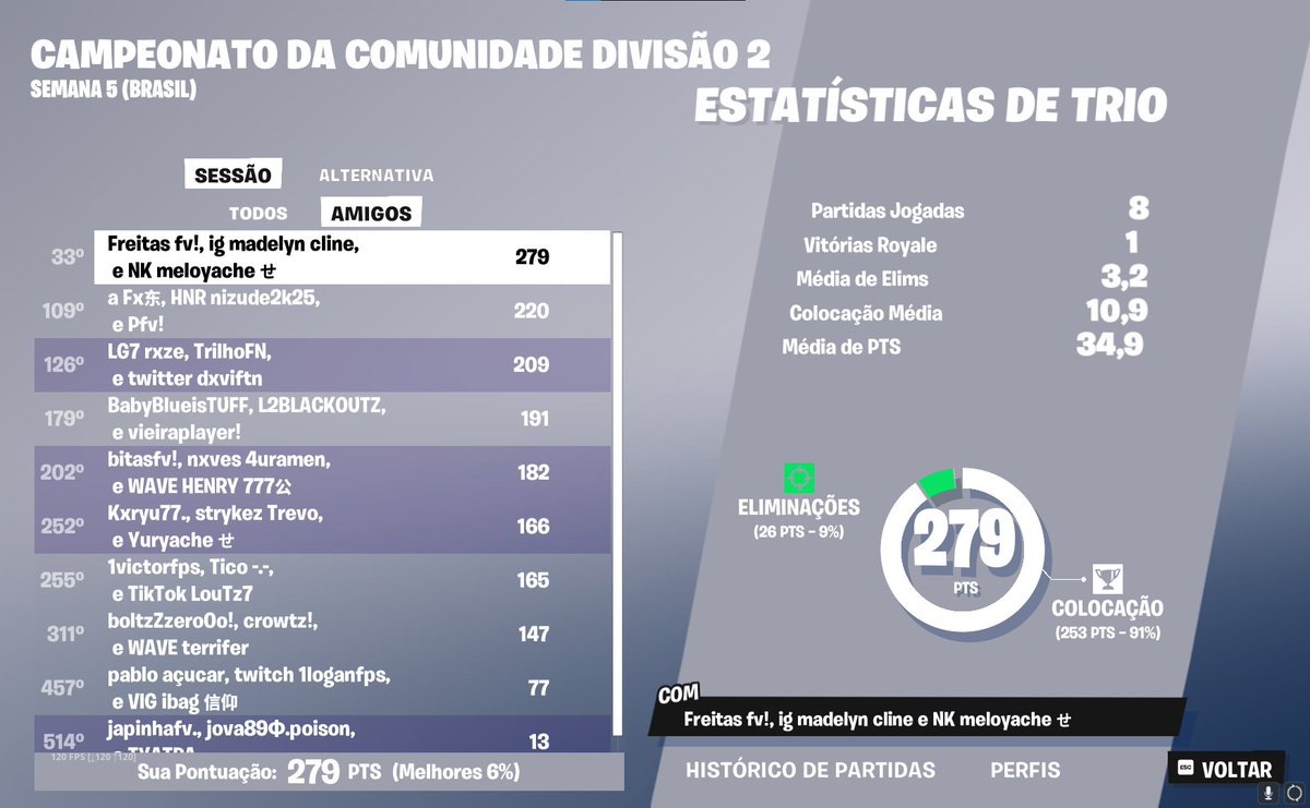 ymelowz's tweet photo. a ultima nao puxou vou cagar na calça 😃

@shibuiafn 

@NIKEGG_ https://t.co/I0vRoCOTw0