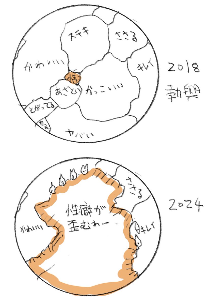 新語がいかにして拡大し意味を失うのか 