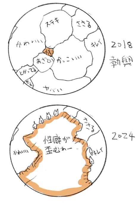 新語がいかにして拡大し意味を失うのか 