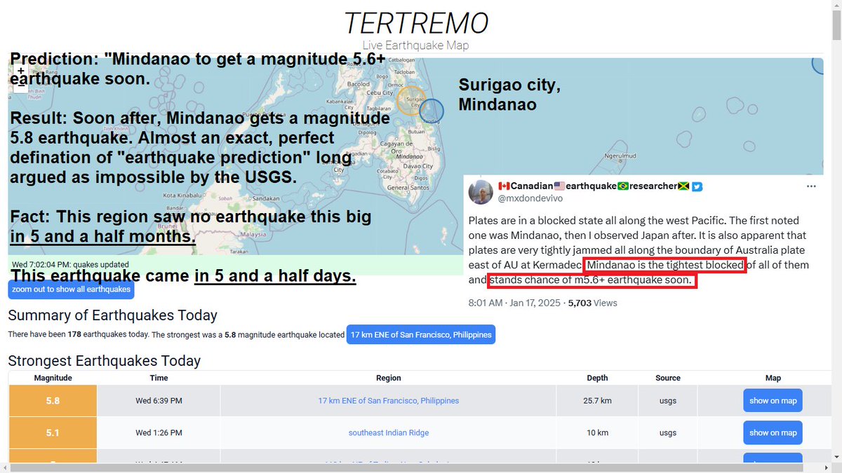 mxdondevivo's tweet photo. BREAKING NEWS. Looks like I just nailed a textbook earthquake prediction beside Surigao city, Mindanao.
Predicted region got a 5.8 when I said 5.6 *or higher*.
It matched the time, location, AND magnitude! I was only off by .2 of exact magnitude! https://t.co/5eaPy03BV6