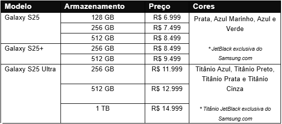 Preços da linha Galaxy S25 no Brasil