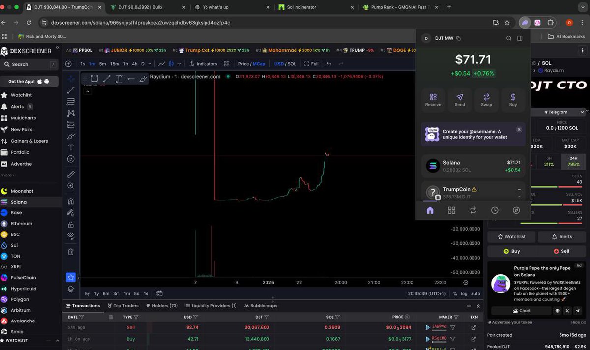 $Sani’s ID tweet media