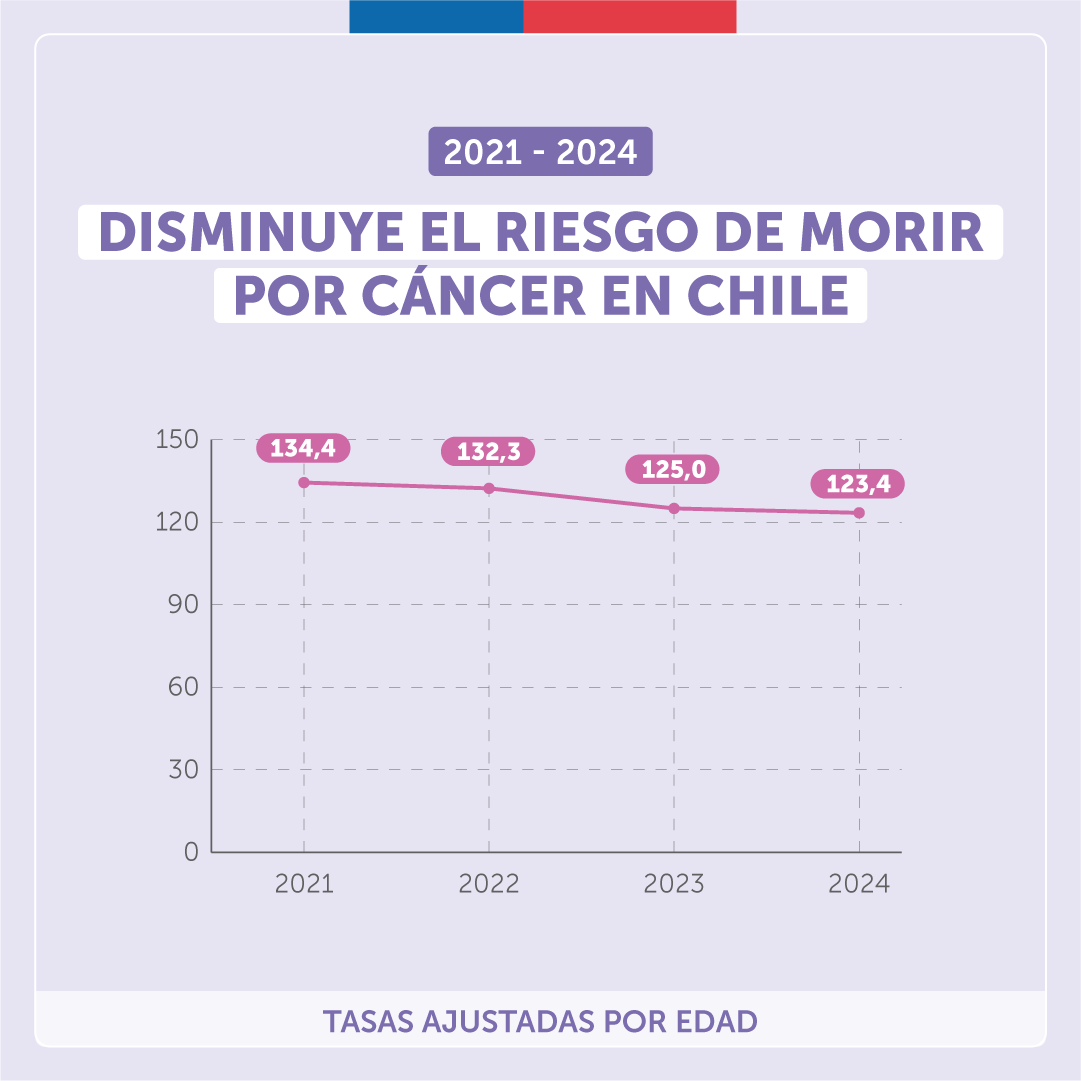 Ministerio de Salud tweet media