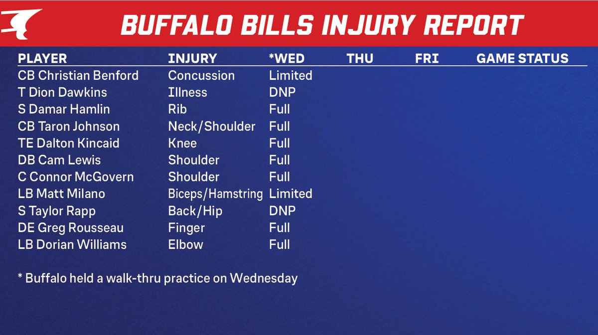 Buffalo Bills PR tweet media