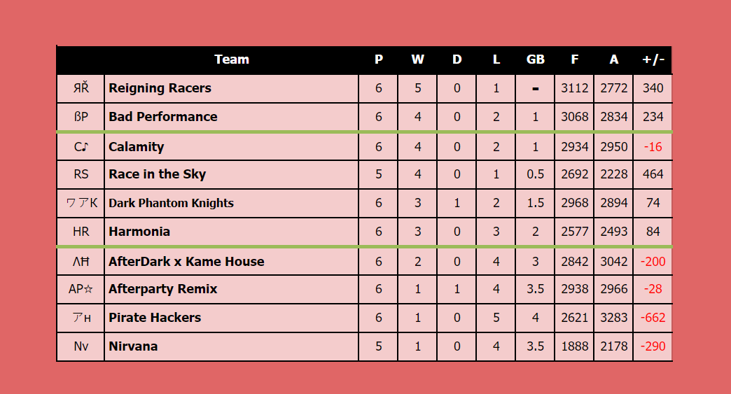 Reigning Racers tweet media
