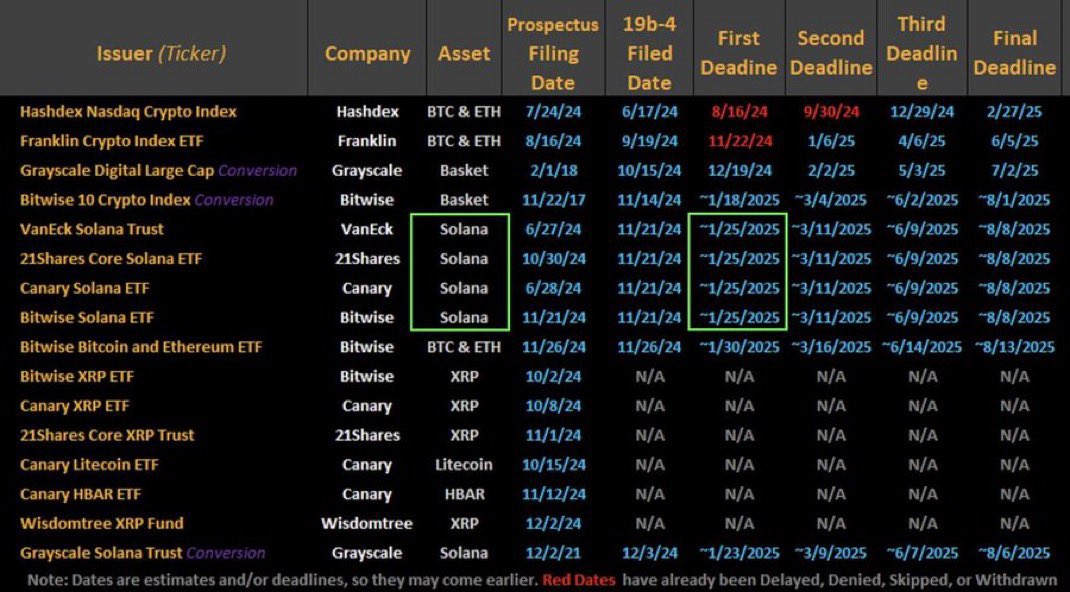 AHai88888888's tweet image. #soletf 
近期可能要通过etf

彩票
5ipC8wrxZR2DzPyM6Y8EFekUAd1HVoJHpXdeJ52HTrM2