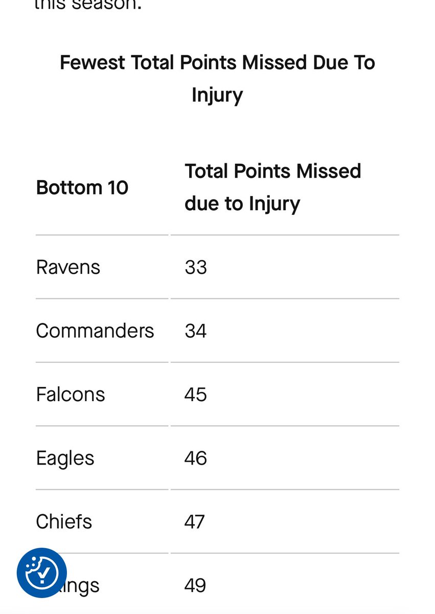 STATSports tweet media