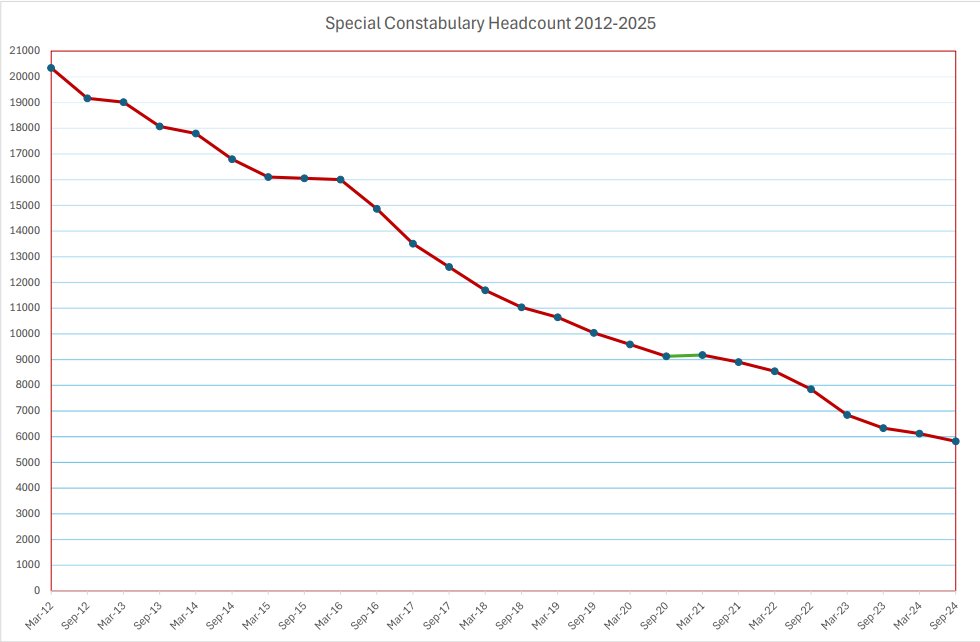5818. 
512 down on last year.
4221 down on 5 years ago.
10974 down on 10 years ago.
14525 down since it's peak in 2012.
I don't think there is anything to say that hasn't been said already by hundreds of people, hundreds of times.

It's time to change, but how?