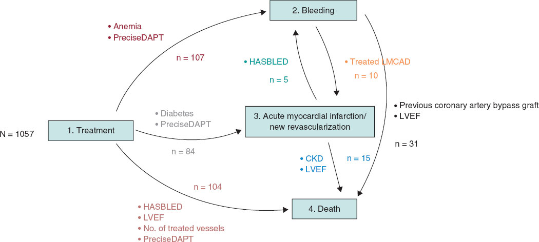 REC Publications (@revespcardiol) on Twitter photo Use of a multistate model in survival predictions in cardiology studies #recintervcardiol #AheadOfPrint <a href="/he1thj/">Chema de la Torre</a> <a href="/DrJLFerreiro/">José Luis Ferreiro Gutiérrez</a> <a href="/foroic/">ArmandoPérez dePrado</a> recintervcardiol.org/en/original-ar… Use of a multistate model in survival predictions in cardiology studies #recintervcardiol #AheadOfPrint <a href="/he1thj/">Chema de la Torre</a> <a href="/DrJLFerreiro/">José Luis Ferreiro Gutiérrez</a> <a href="/foroic/">ArmandoPérez dePrado</a> recintervcardiol.org/en/original-ar…
