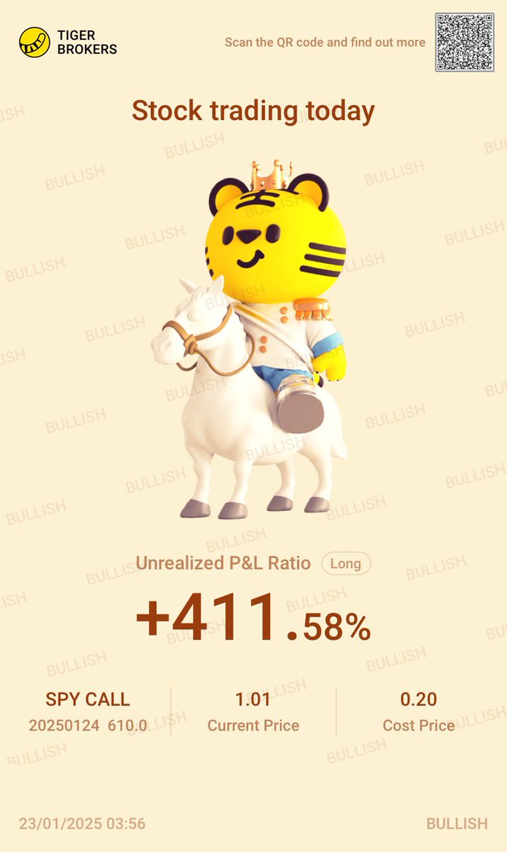 BitStonks's tweet photo. +411.58% on my $SPY 01/24 610Cs

Exited slightly more than 25% of my position to cover initials + some profit

Left with >70% of my position to let run. Let runners run right?

$SPX $QQQ $ES_F https://t.co/YLcLaxKNSC