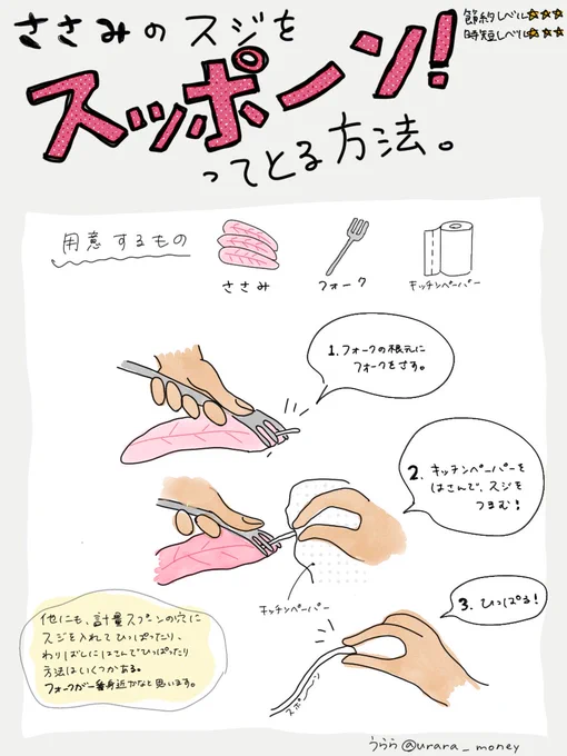 これならマネできそう!なハードルの低い時短・節約ワザを発信している
うらら @urara_money です。

超簡単。誰にでもできます。もしこれで、「あ、ささみって案外簡単じゃん!」と思えたら↓ 