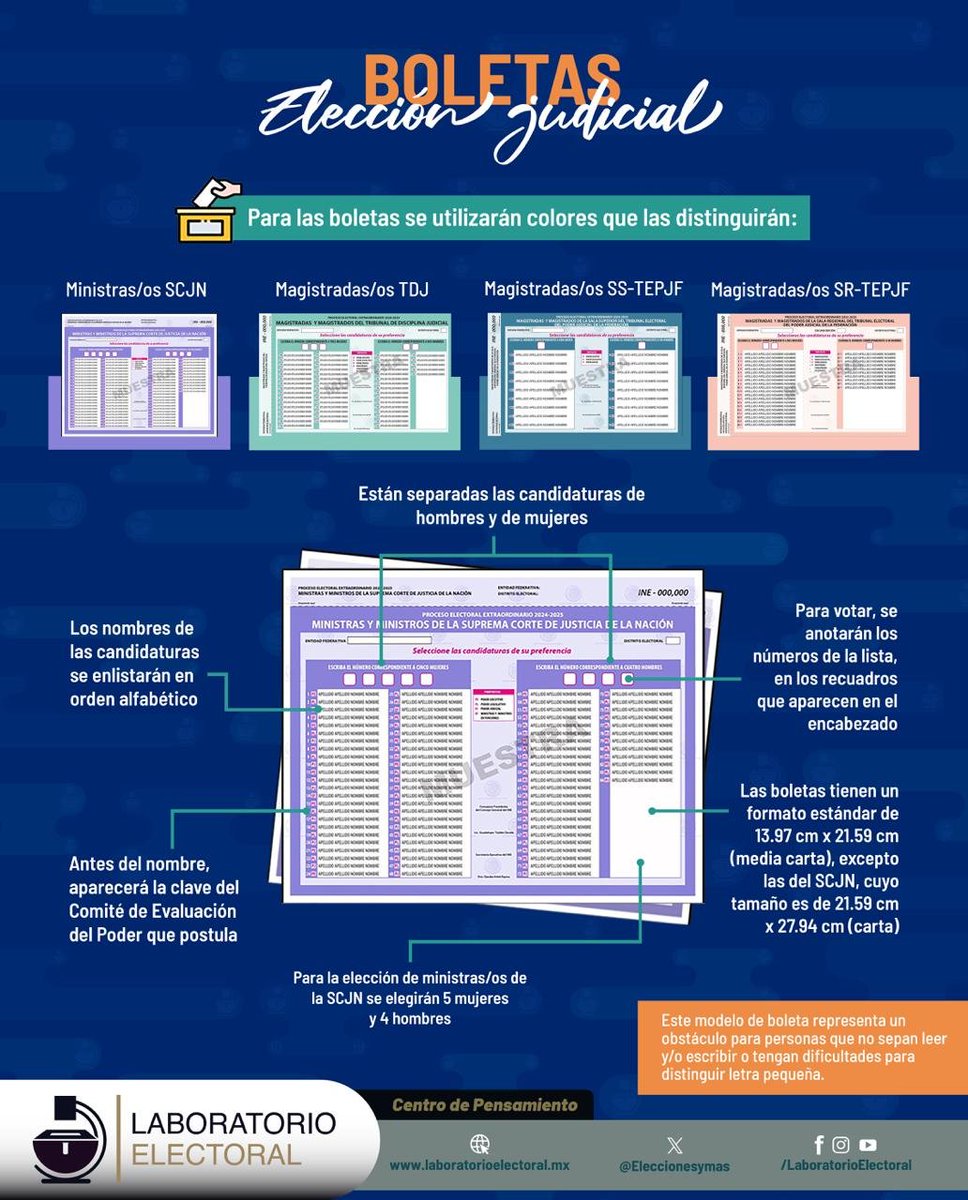 El INE aprobó el diseño de las boletas que se utilizarán para la #EleccionJudicial, con características diferentes a las que tradicionalmente conocemos. Te explicamos cómo serán: